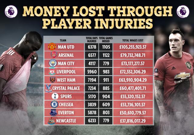 曼联中场波格巴或因伤缺席本月末盛大对决的简单介绍 曼联中场波格巴或因伤缺席本月末盛大对决的简单介绍