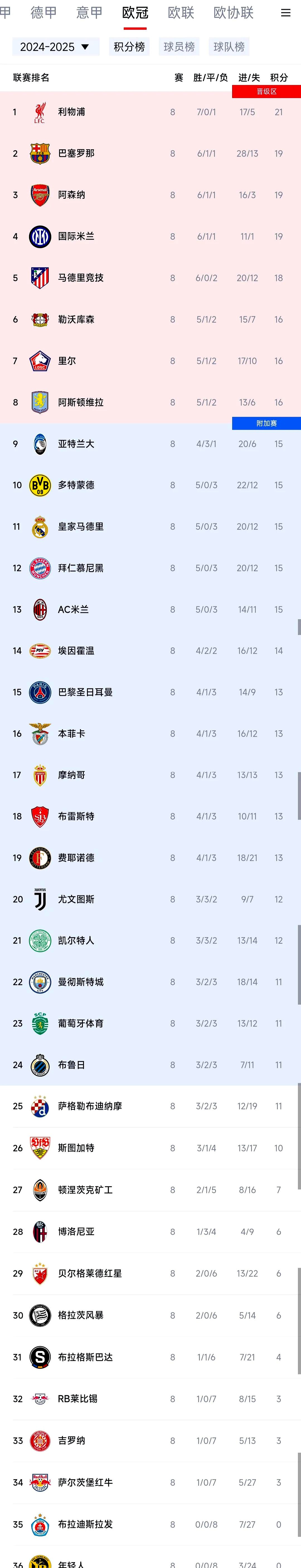 开云体育中国-包含巴黎圣日耳曼平局入球，晋级关键一步的词条