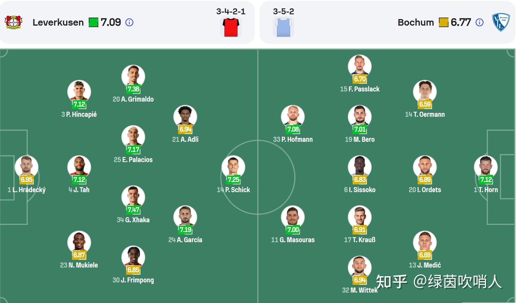 关于勒沃库森队阵容强大,力争冲击德甲前四的信息 关于勒沃库森队阵容强大,力争冲击德甲前四的信息